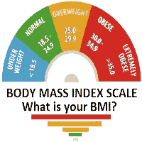 showing BMI Calculator